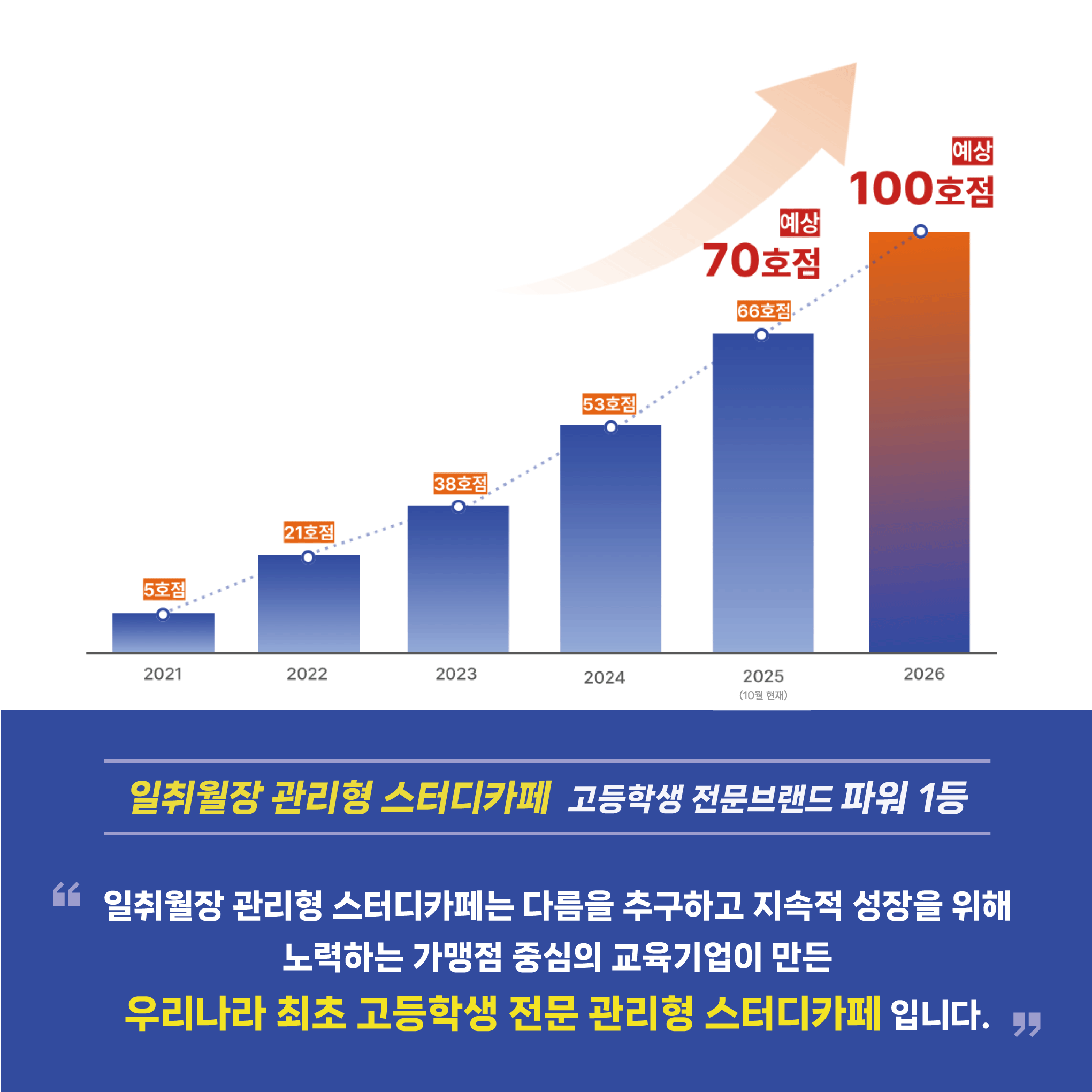 모바일 이미지